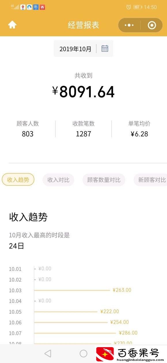 摆地摊卖粥亏掺了