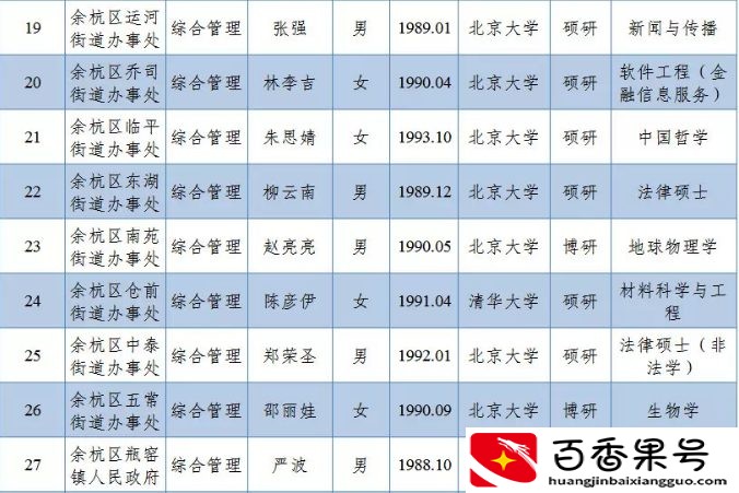 事业编街道办事处一月多少钱
