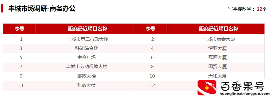 开酒店需要投资多少钱