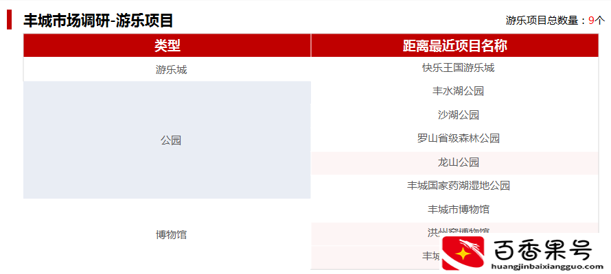 开酒店需要投资多少钱