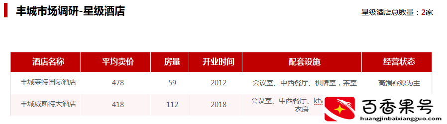 开酒店需要投资多少钱