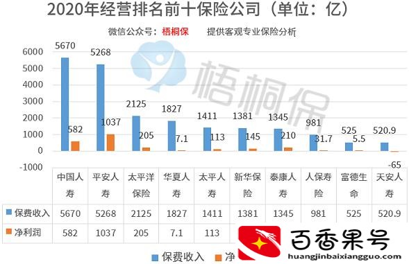 保险公司哪家口碑最好