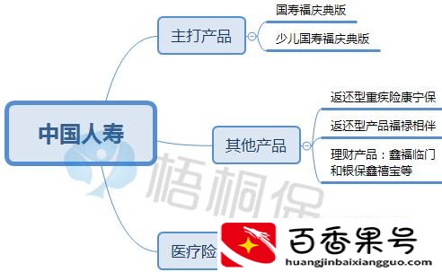 保险公司哪家口碑最好