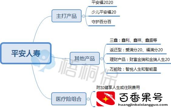 保险公司哪家口碑最好