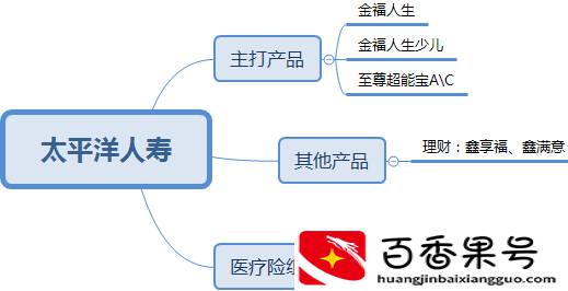 保险公司哪家口碑最好