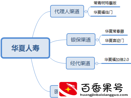 保险公司哪家口碑最好