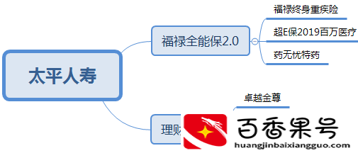 保险公司哪家口碑最好