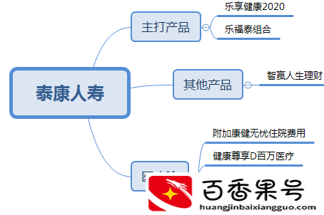 保险公司哪家口碑最好