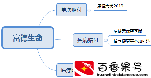 保险公司哪家口碑最好
