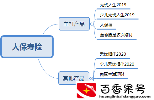 保险公司哪家口碑最好