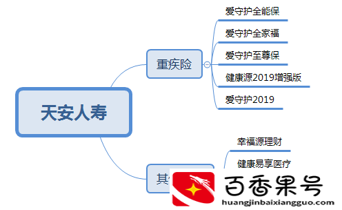 保险公司哪家口碑最好