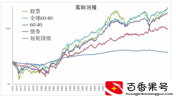 基金怎么玩才能赚钱最大化