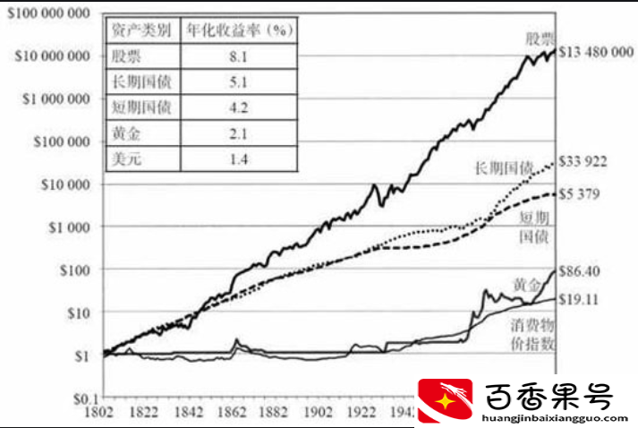 基金怎么玩才能赚钱最大化