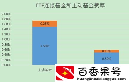 基金怎么玩才能赚钱最大化
