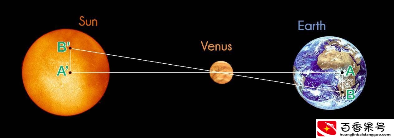 地球到太阳的距离？地球到太阳距离怎么算出来的？