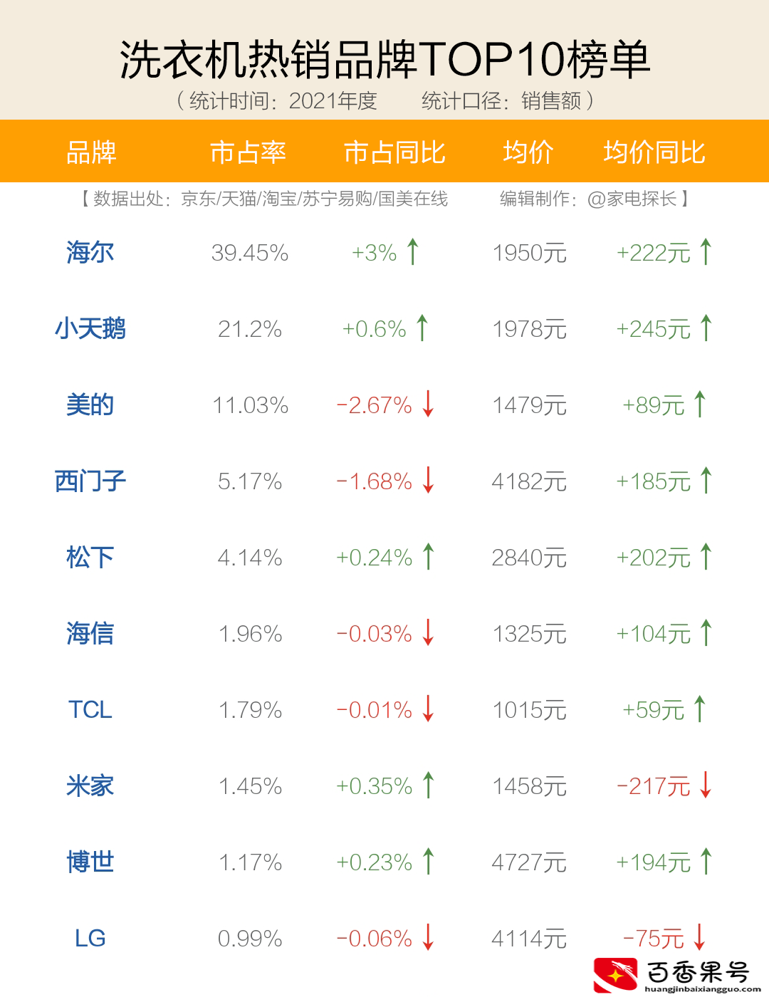 洗衣机什么品牌质量好