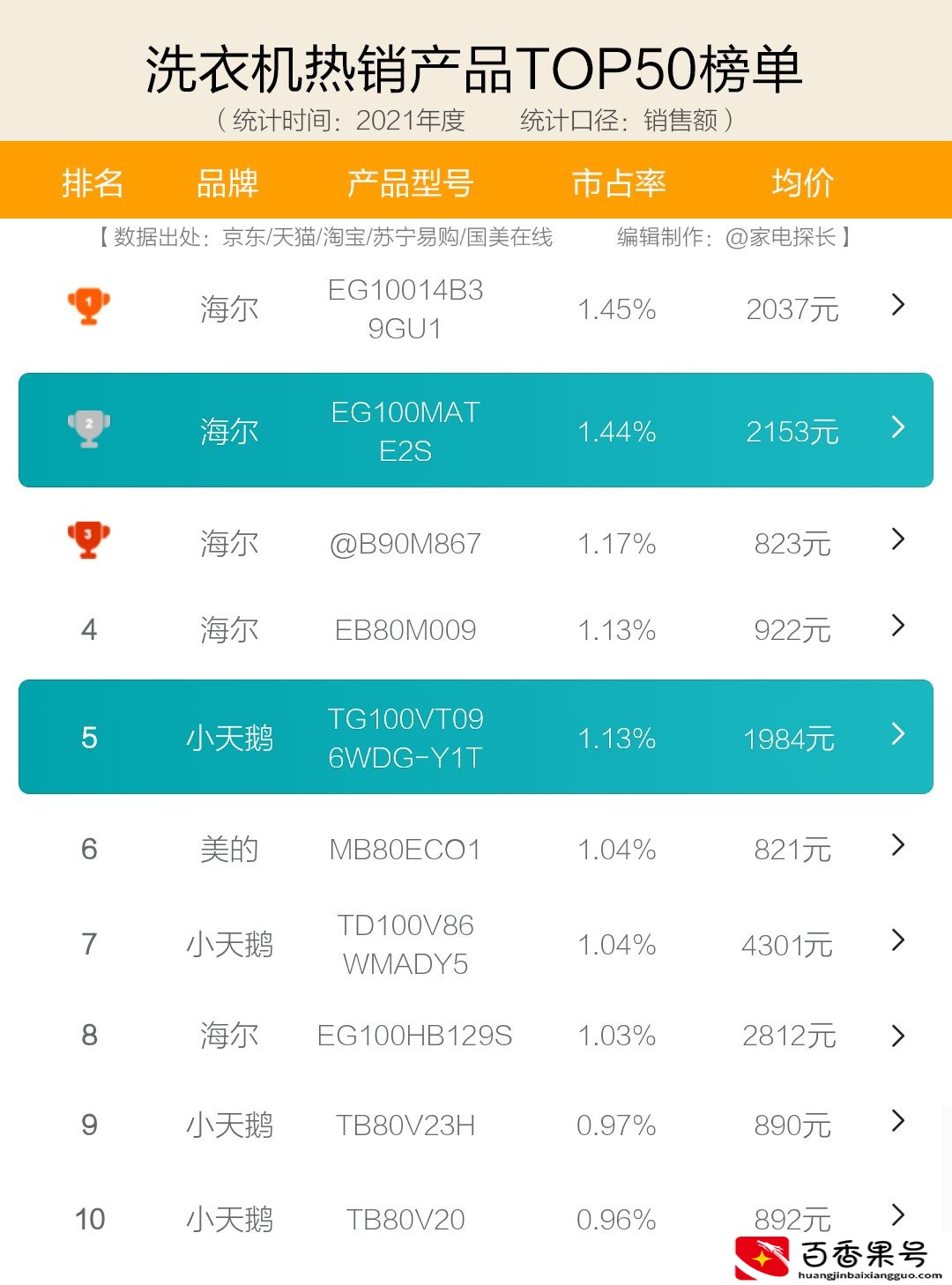 洗衣机什么品牌质量好