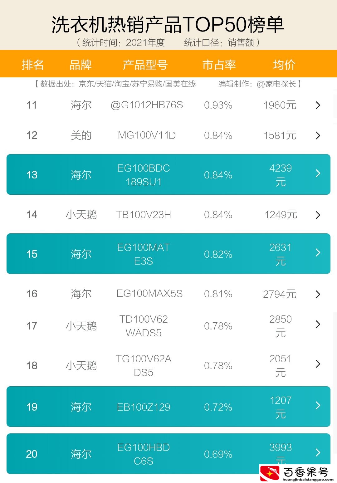 洗衣机什么品牌质量好
