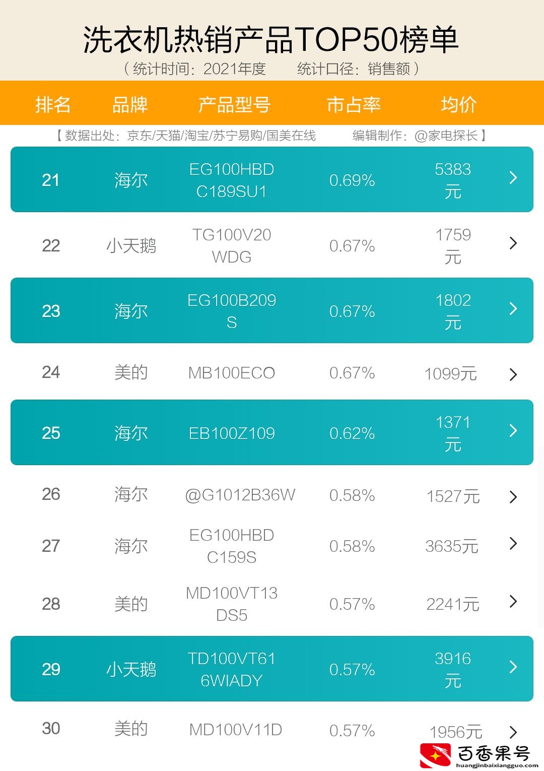 洗衣机什么品牌质量好