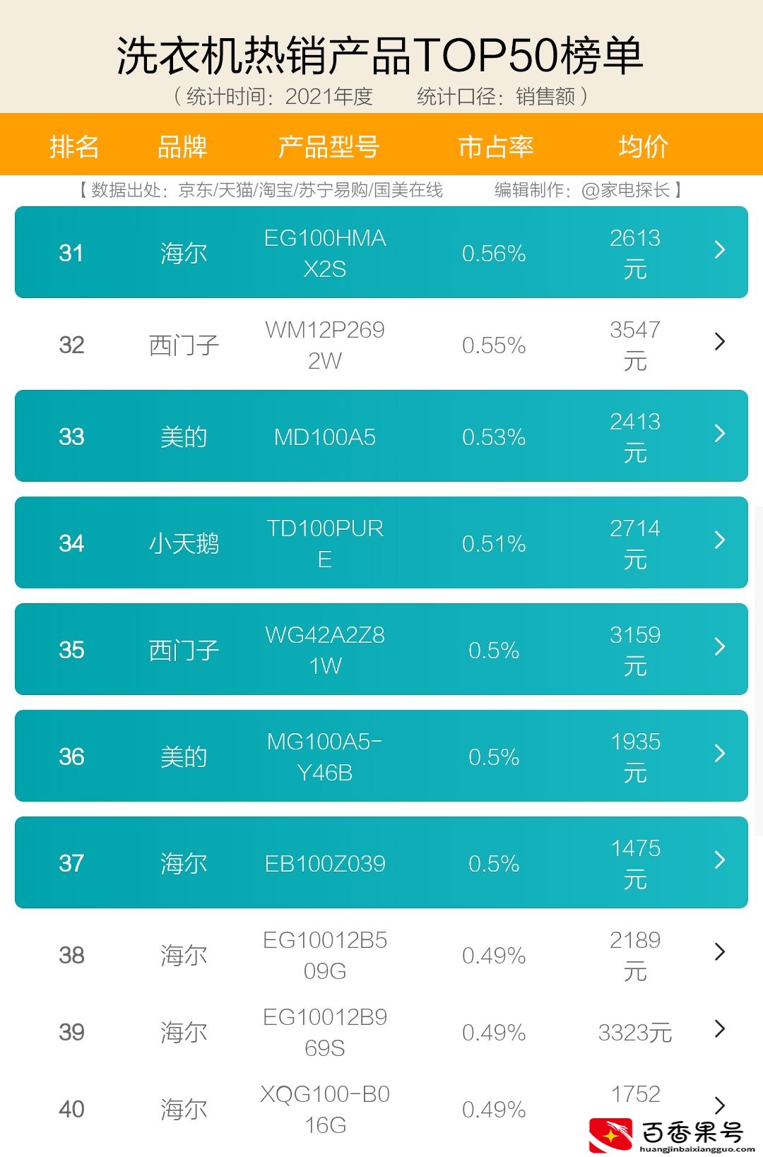 洗衣机什么品牌质量好