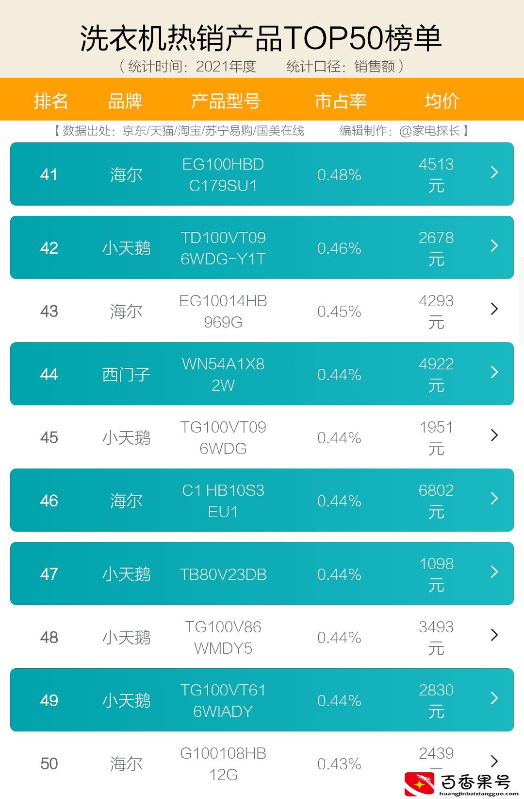 洗衣机什么品牌质量好