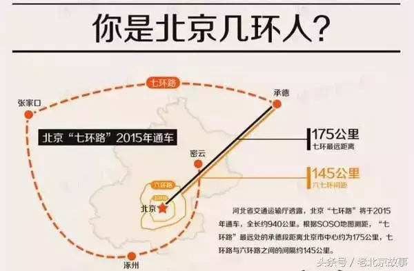 北京住几环的人最穷