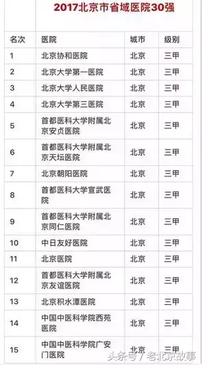 北京住几环的人最穷