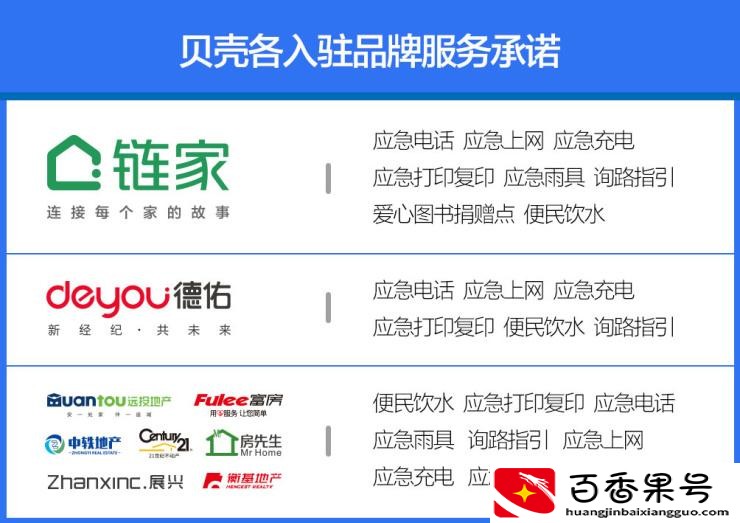 100万的房子中介费多少