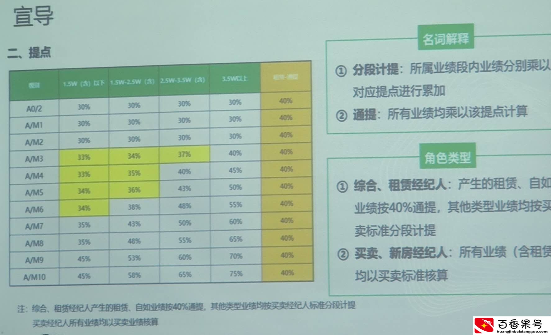 100万的房子中介费多少