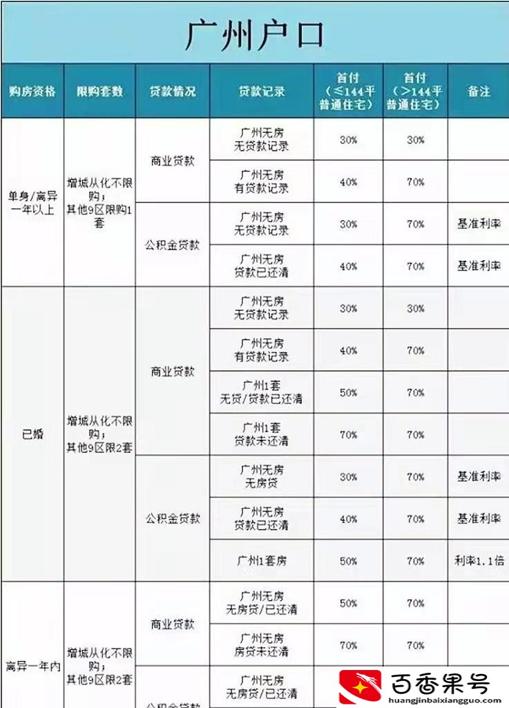 广州户口有什么好处和福利