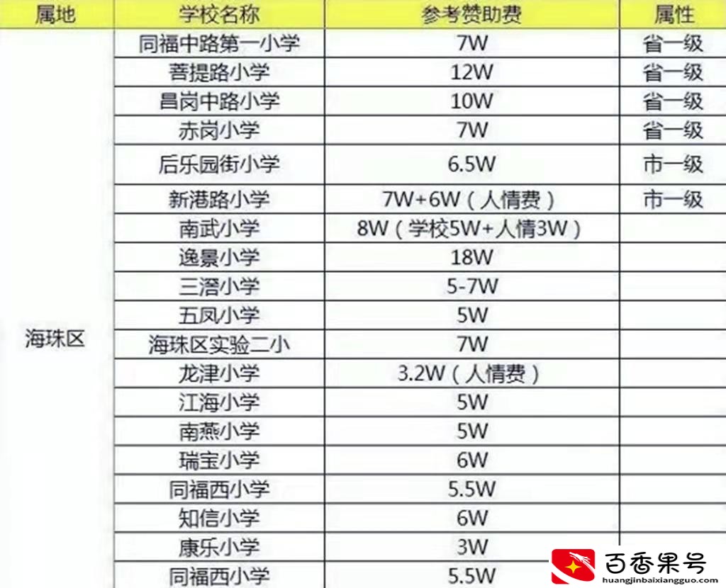 广州户口有什么好处和福利