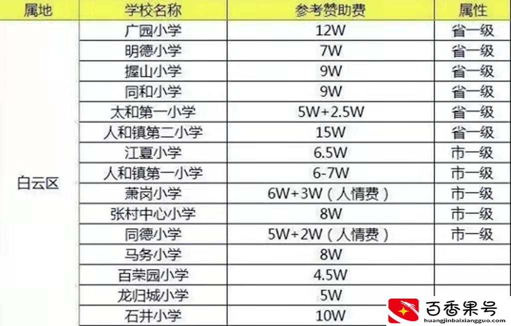 广州户口有什么好处和福利