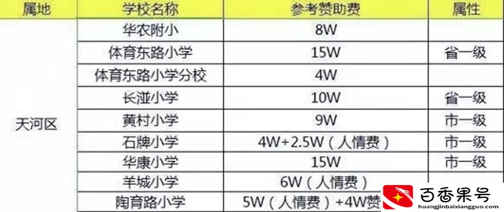 广州户口有什么好处和福利