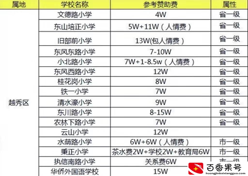 广州户口有什么好处和福利