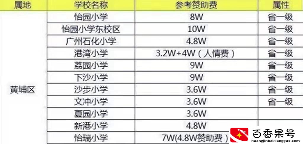 广州户口有什么好处和福利