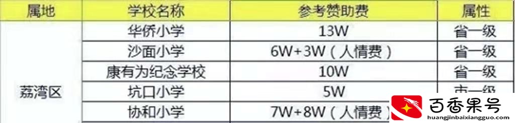 广州户口有什么好处和福利