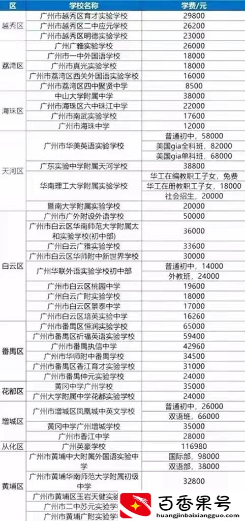 广州户口有什么好处和福利