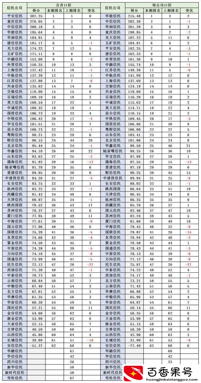 富人给孩子信托基金