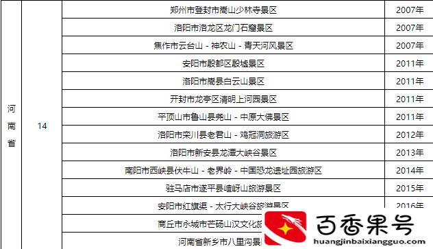 河南5a景区有哪些