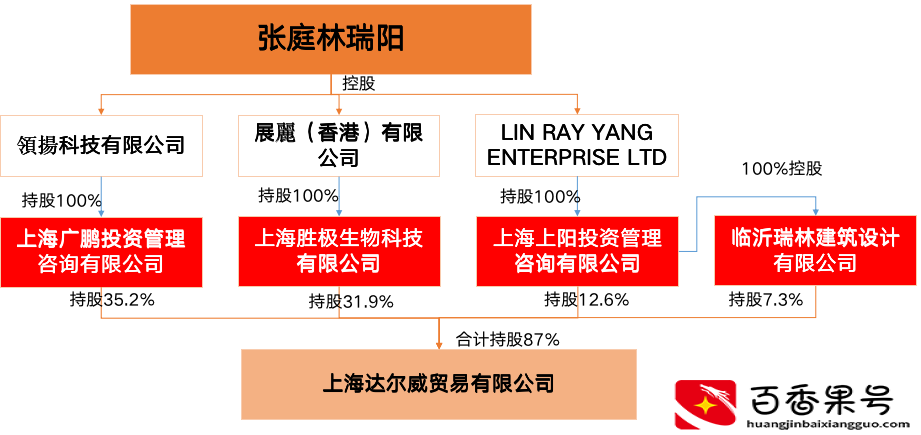公司股权架构怎么做