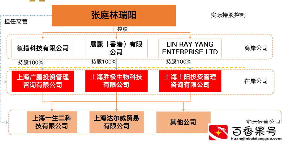 公司股权架构怎么做