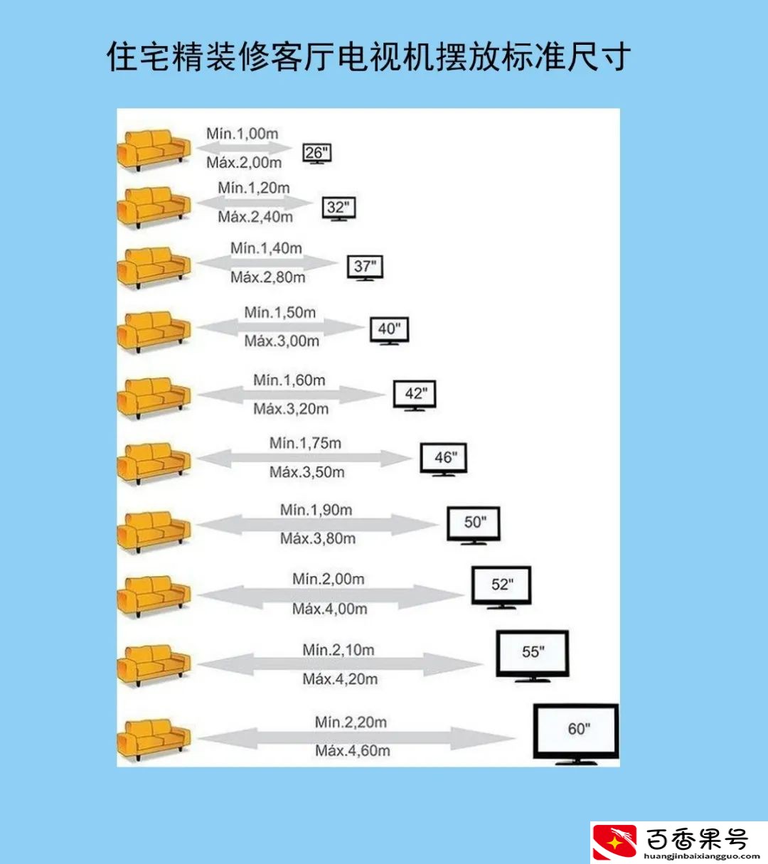 85寸电视挂墙多高合适