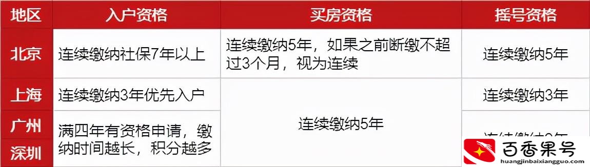 五险一金坑了多少人