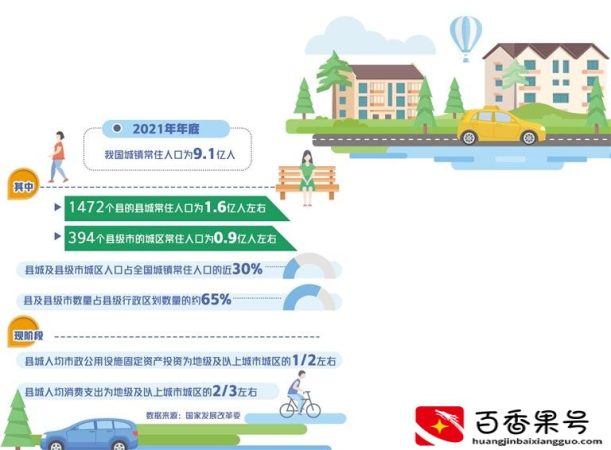 城镇化的意义是什么