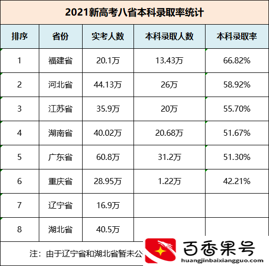 广东考上本科有多难