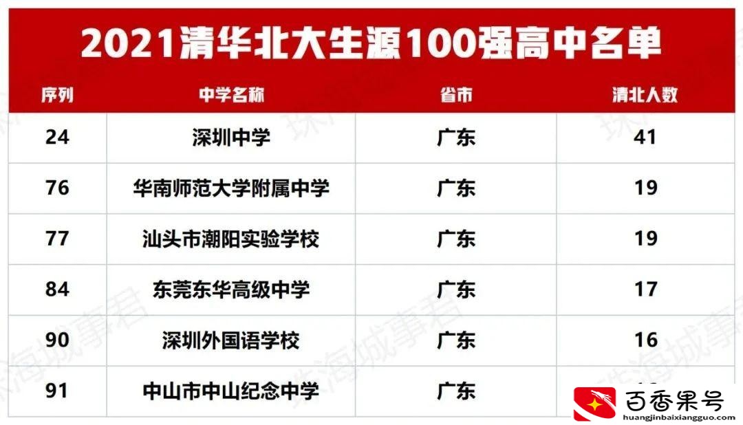 广东考上本科有多难