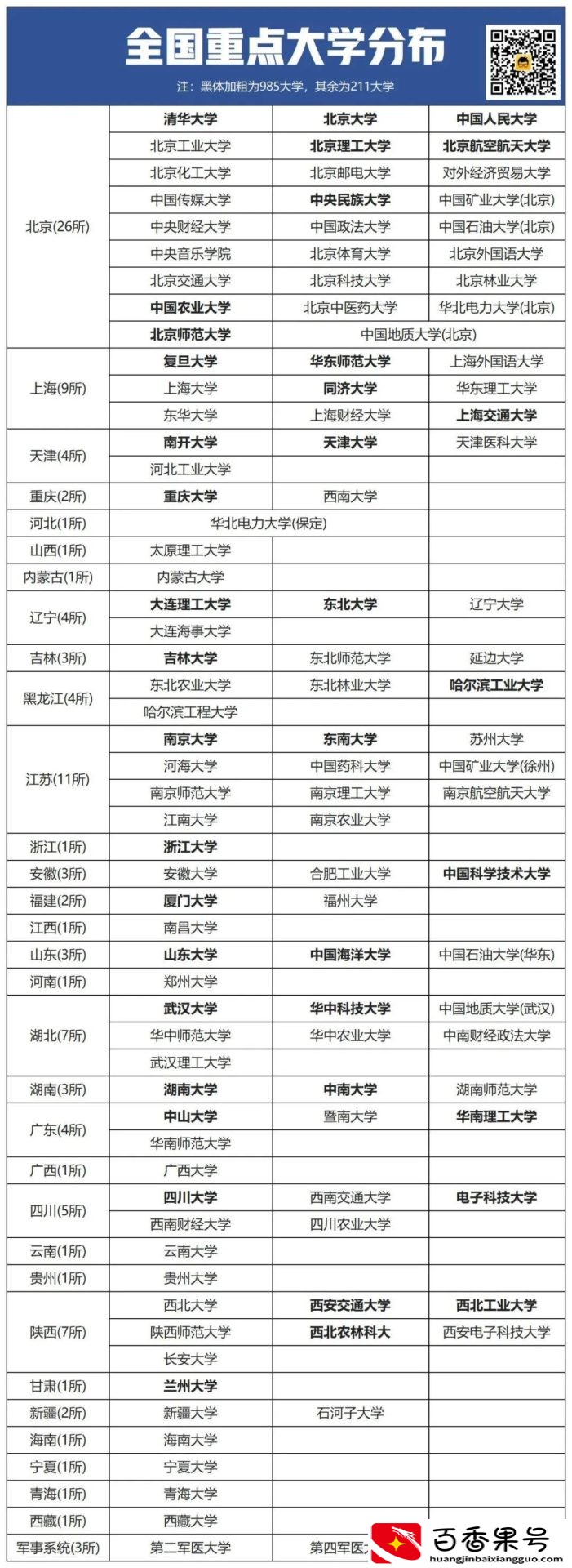 广东考上本科有多难