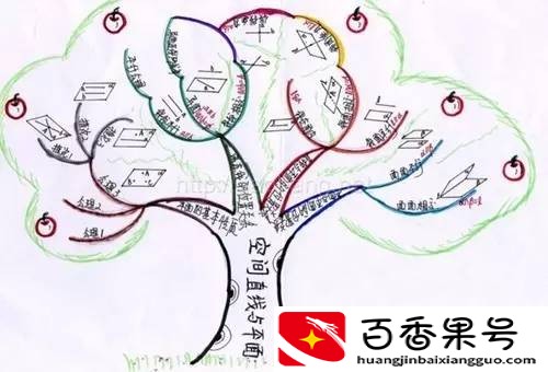 思维导图的作用和意义