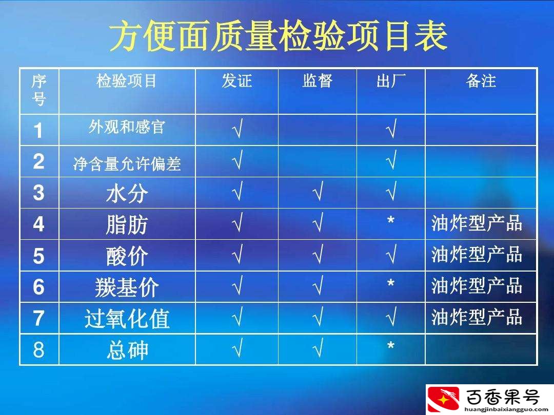 韩国三养火鸡面的危害