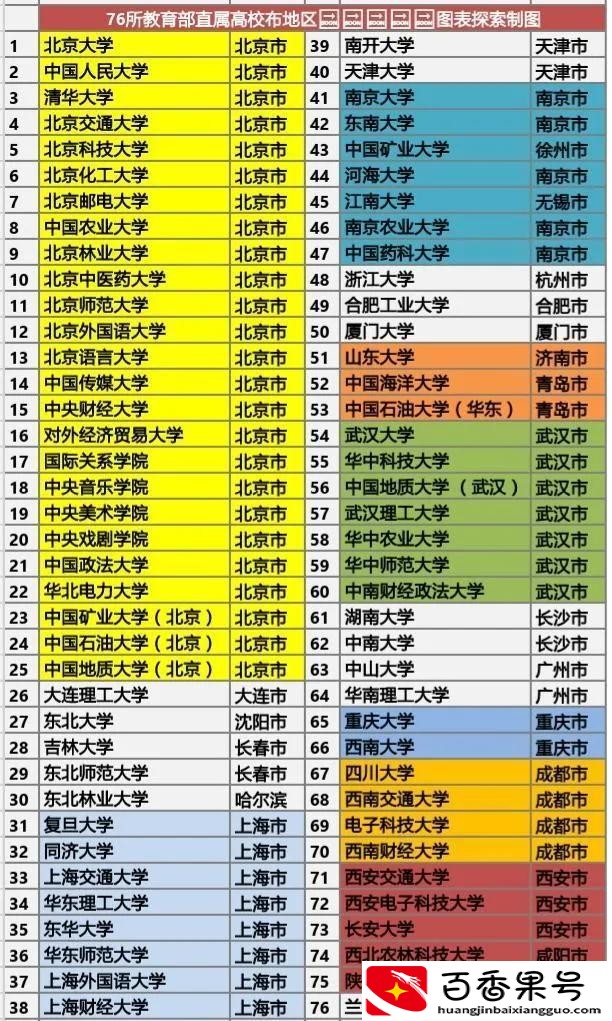 考上南昌大学算什么水平